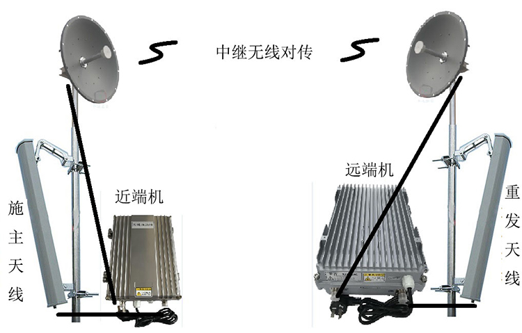 重兴镇智能无线拉远移频中继直放站近端机远端机